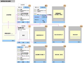 手机应用软件界面设计 交互原型设计 界面效果图 潮流公告