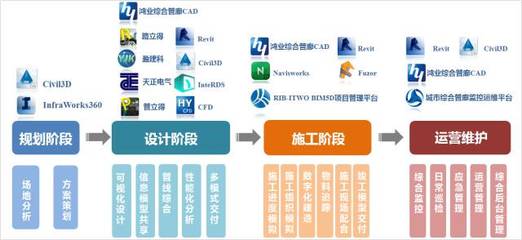 看中冶南方BIM技术在综合管廊中的应用_科技_网