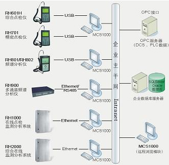 系统软件 通信产品设计 产品