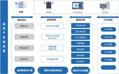 金格科技与中国长城达成战略合作,共创电子文档办公信创解决方案